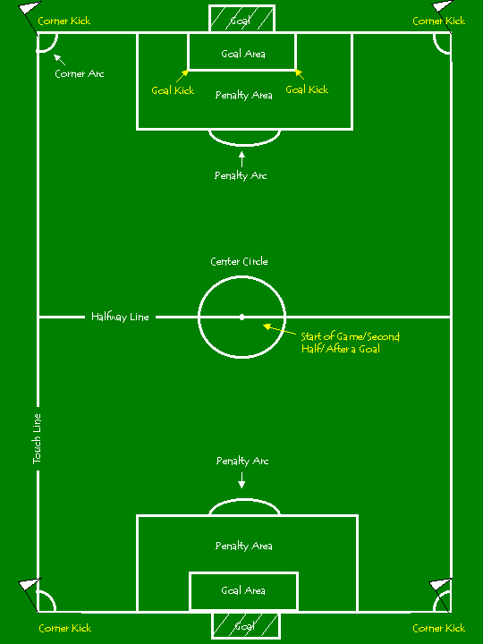 Printable Football Field Diagram
